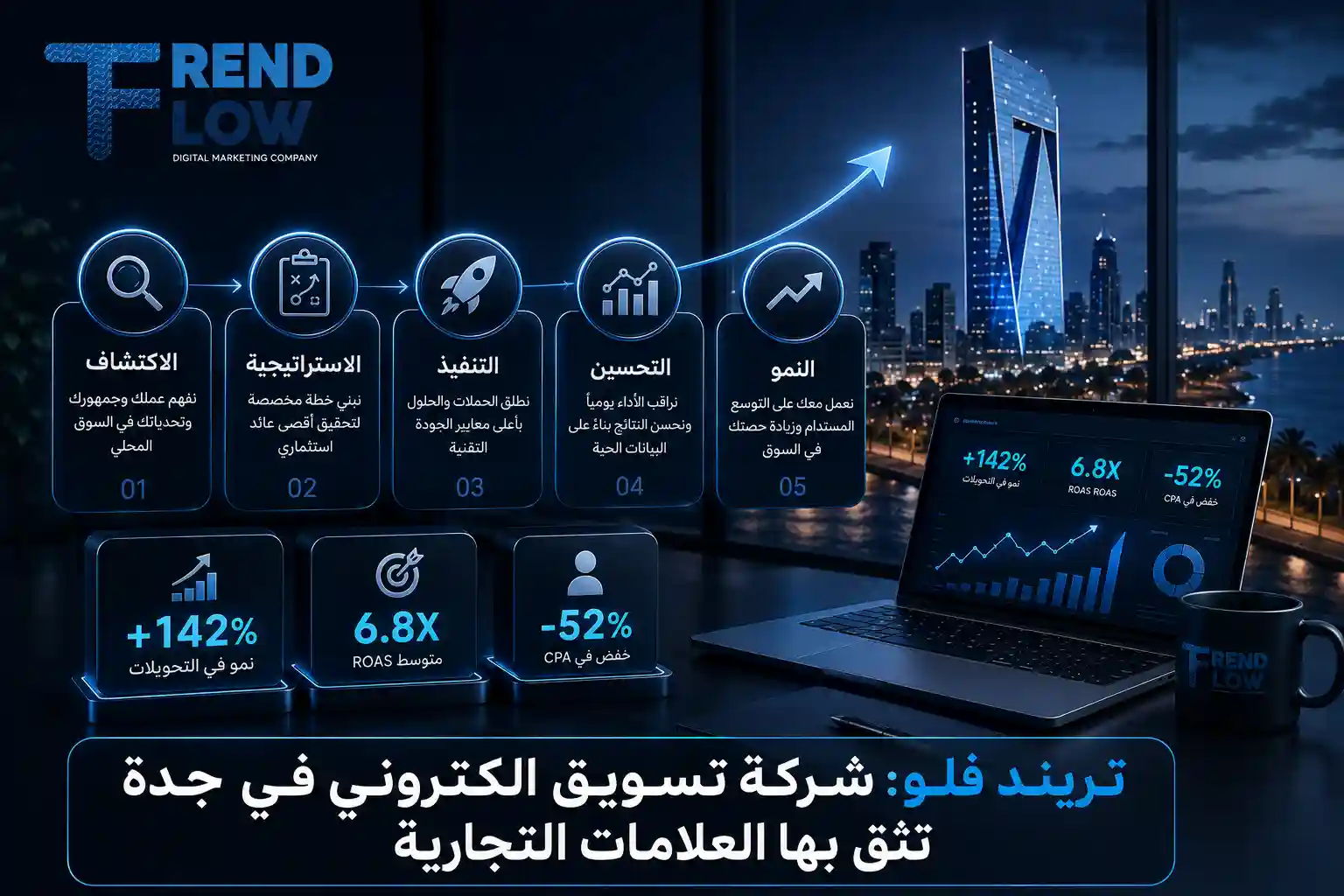 أفضل شركات تسويق الكتروني في جدة: كيف تختار الشركة المناسبة لك؟ 2 افضل شركة تسويق في جدة