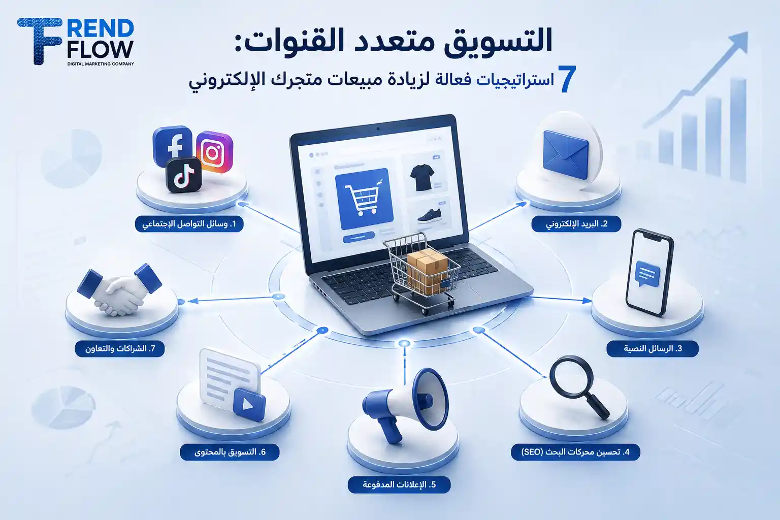 التسويق لزيادة المبيعات